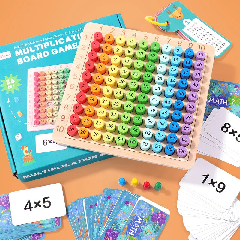 Tabela de Multiplicação Montessori